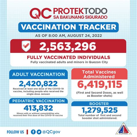 https //qceservices.quezoncity.gov.ph vaccine|Quezon City Launches QC Vax Easy, Here's How to Register.